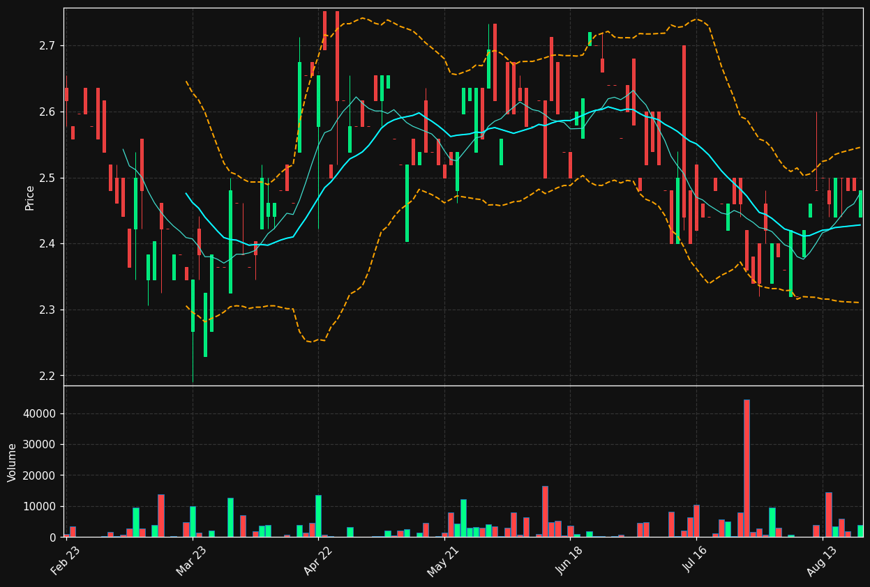 DLX.DE chart