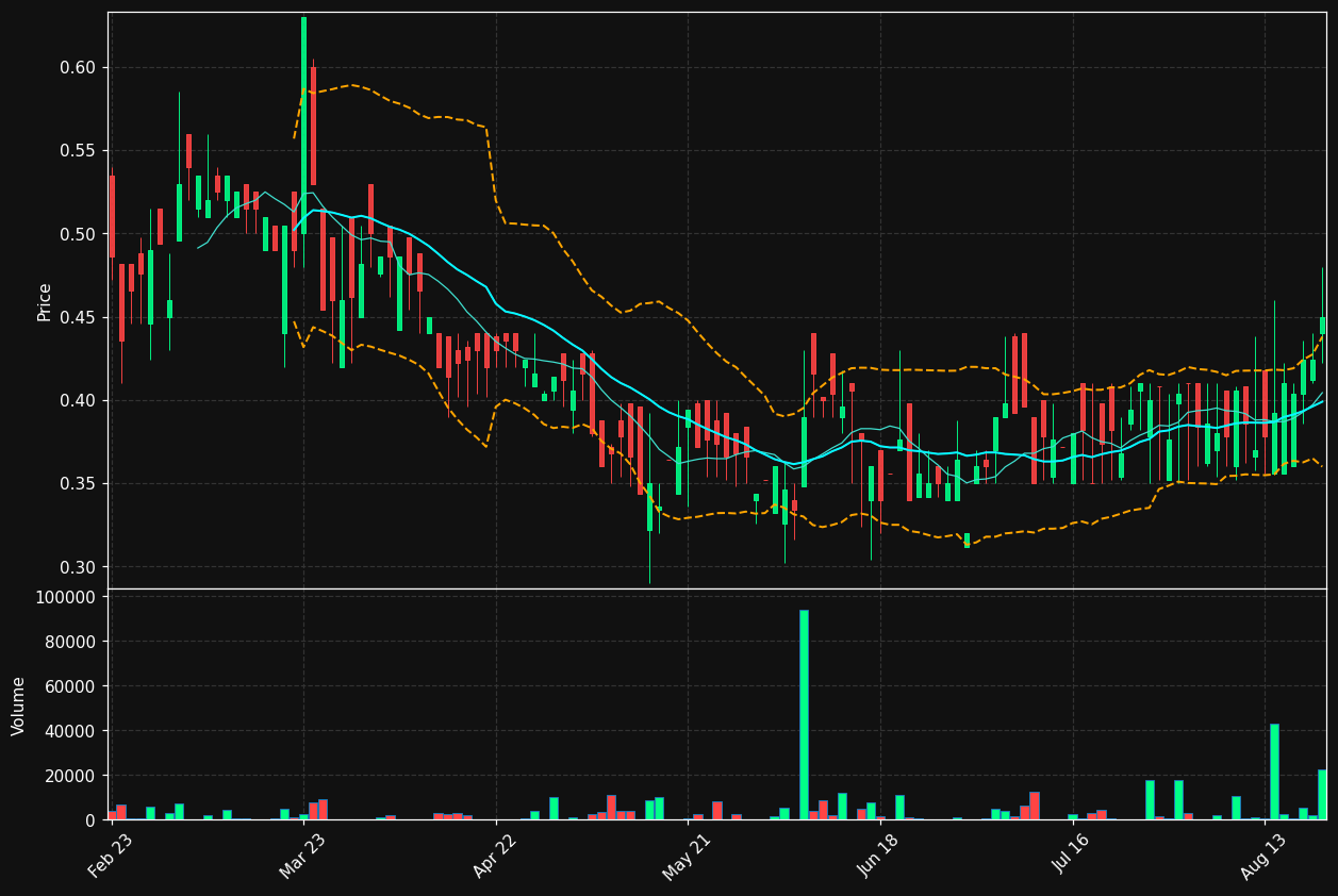 DMRE.DE chart