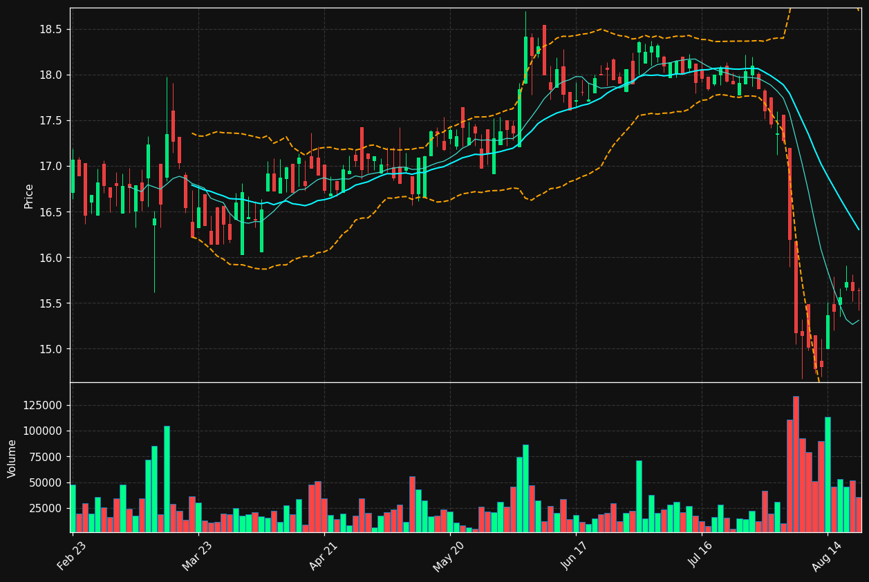 DR.TO chart