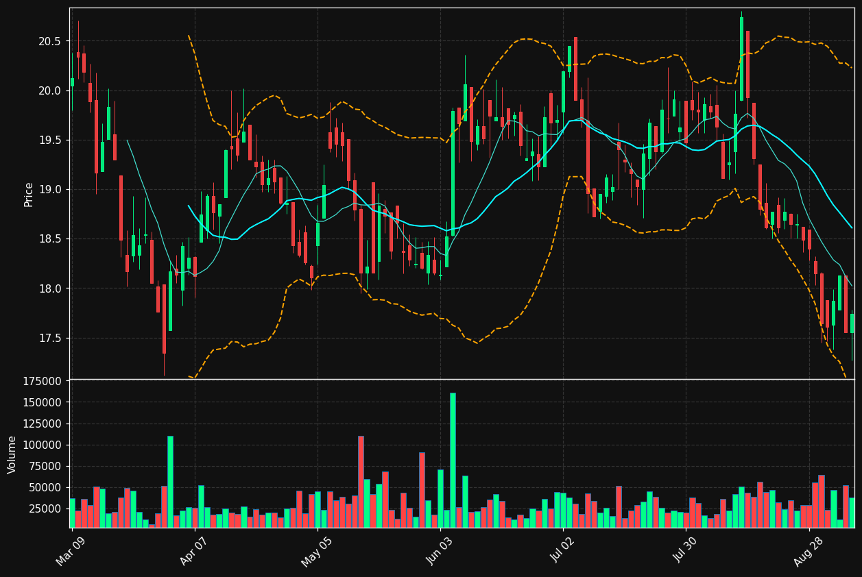 DRM.TO chart