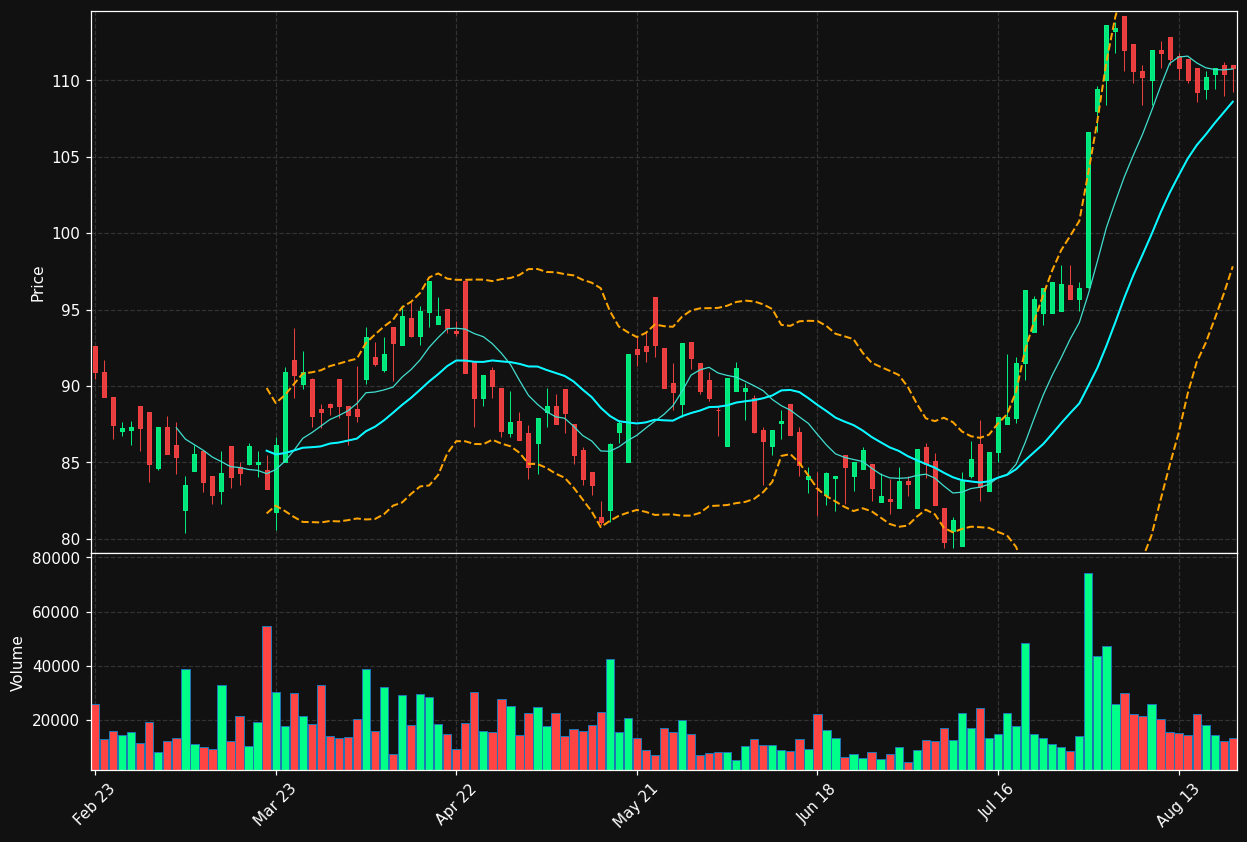 DRW3.DE chart