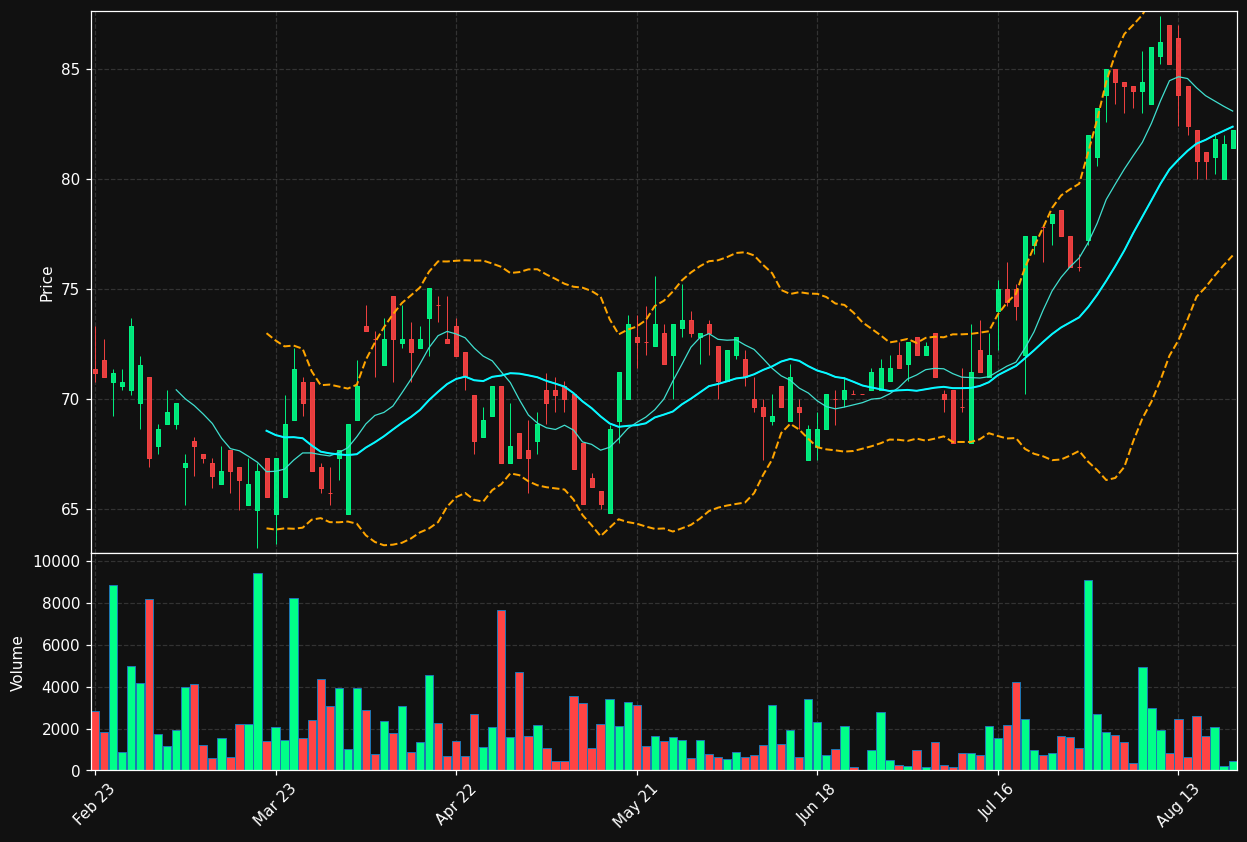 DRW8.DE chart