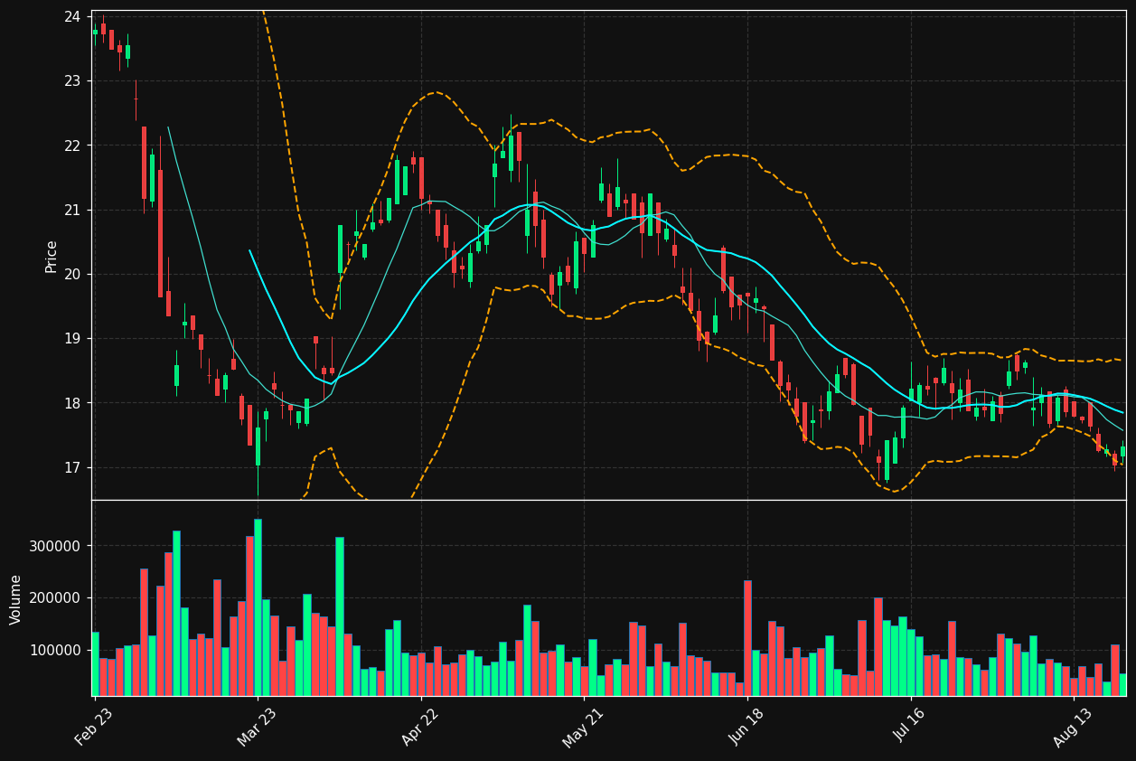DUE.DE chart