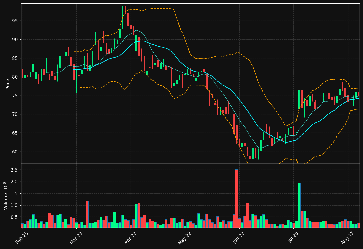 DYVOX.ST chart