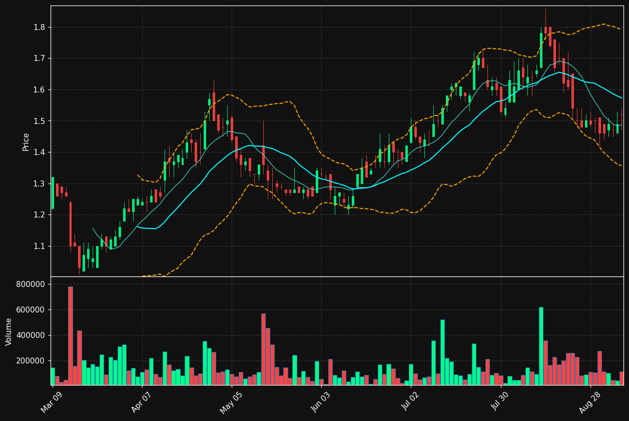 E.TO chart