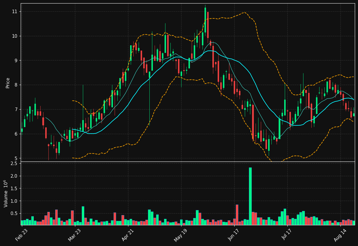 EAF chart