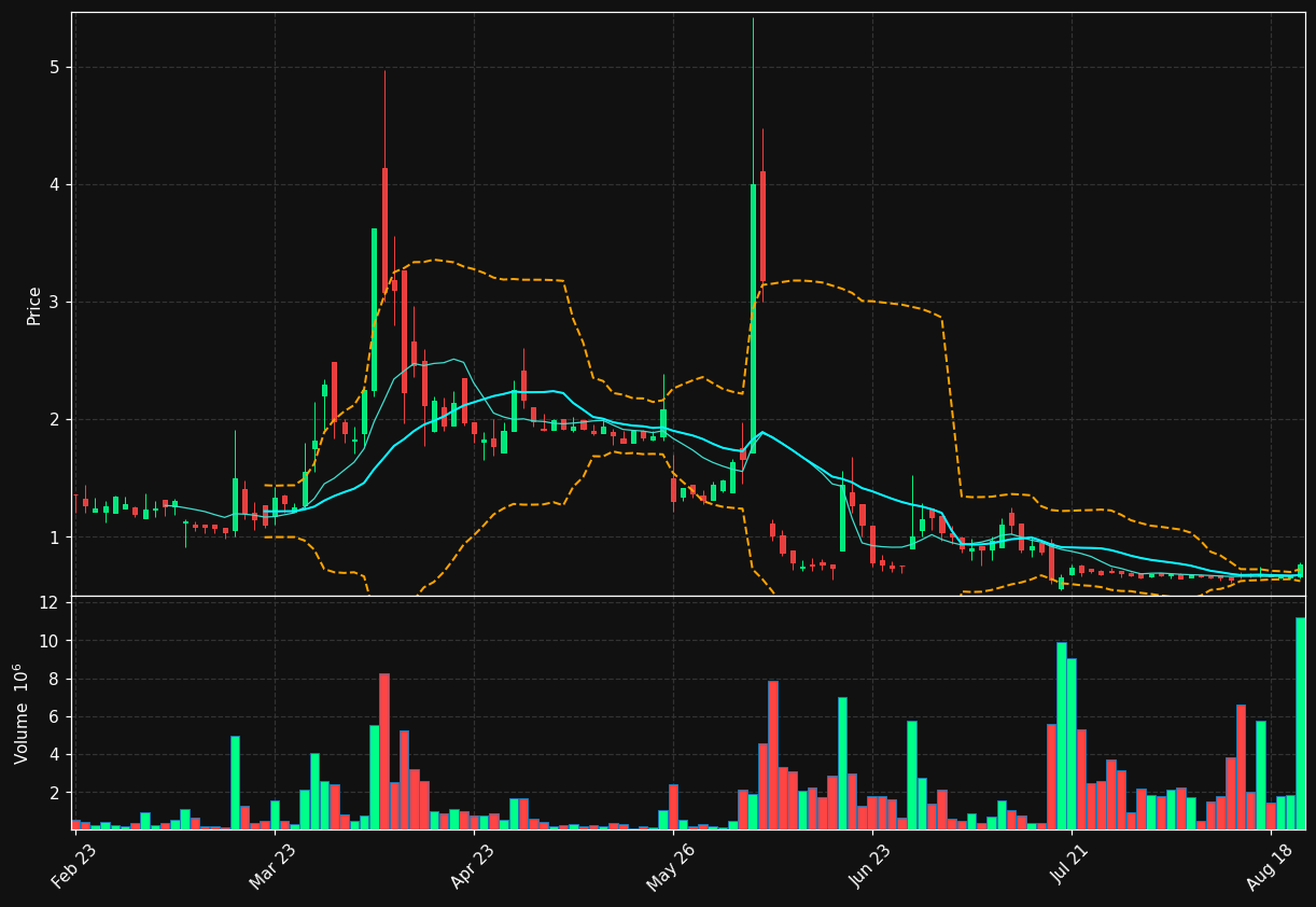 EAM.OL chart