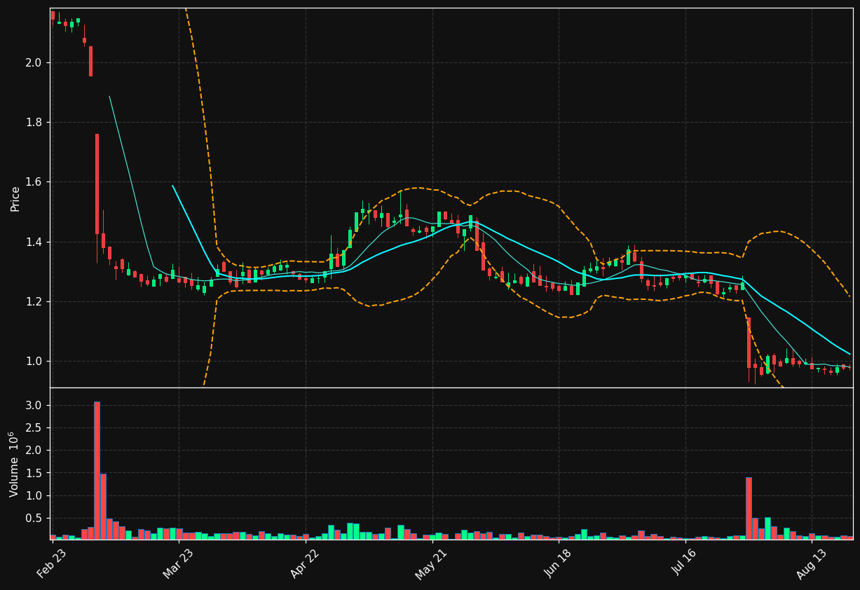 EAPI.PA chart