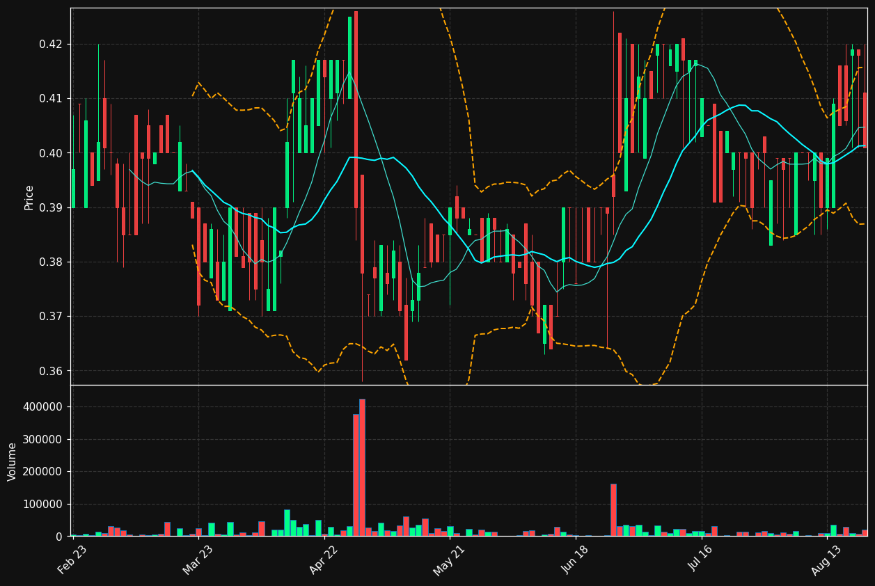 EAS2P.AS chart