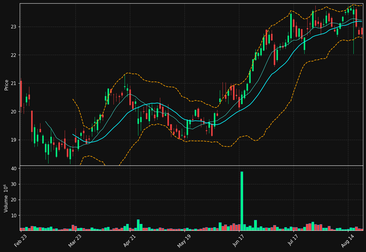 EBC chart