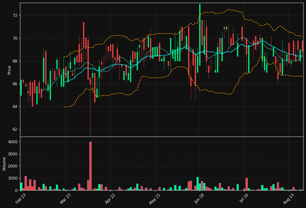 EBK.DE chart
