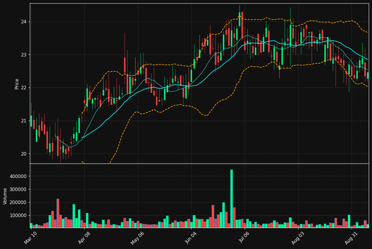 EBMT chart
