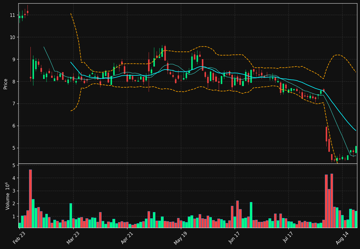EBS chart