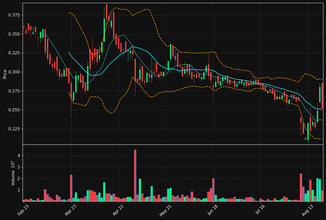 EBUS.AS chart