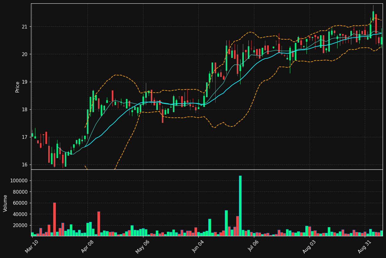 ECBK chart