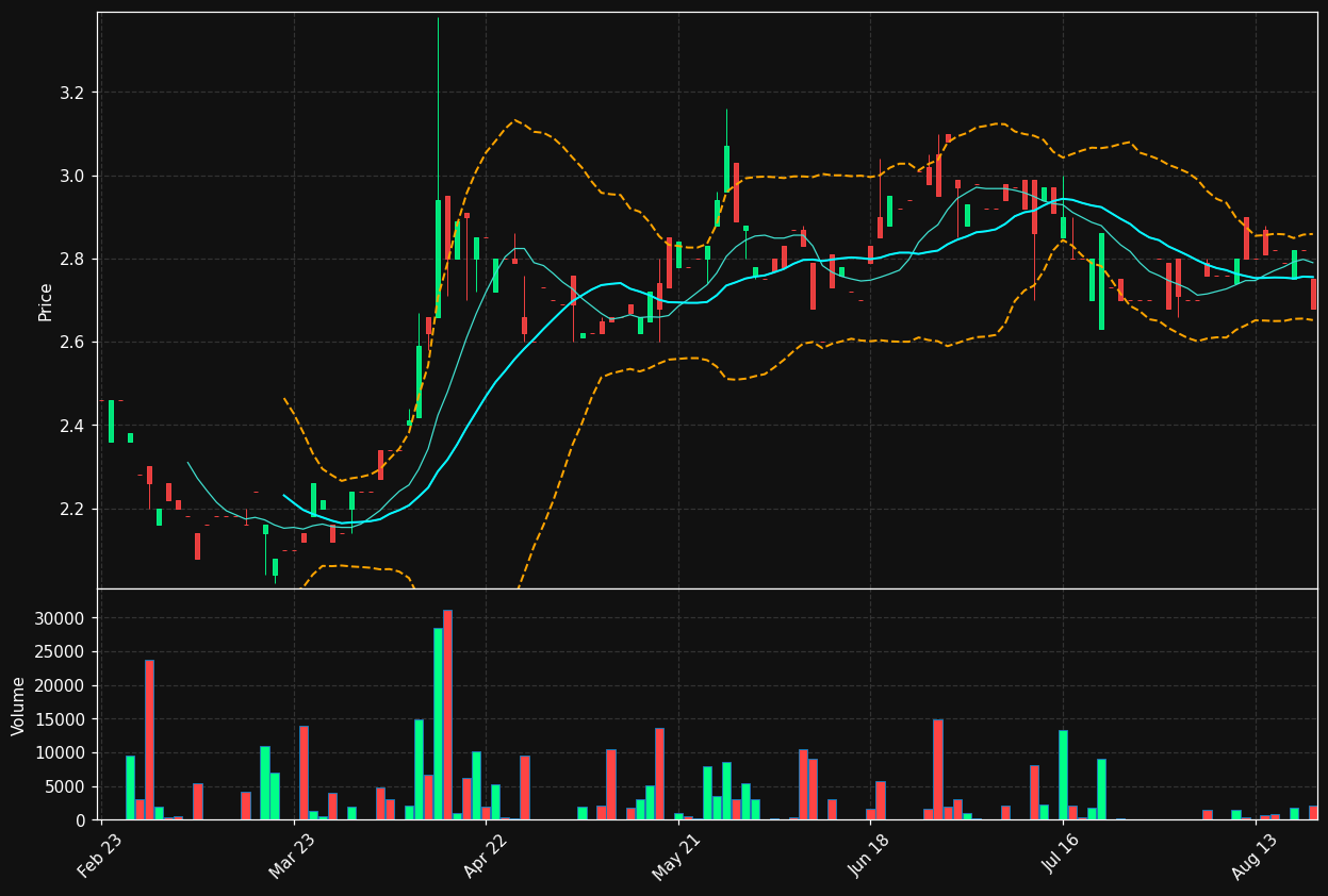ECF.DE chart