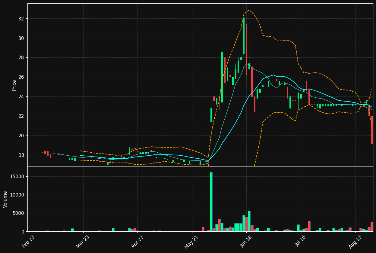 ECK.DE chart