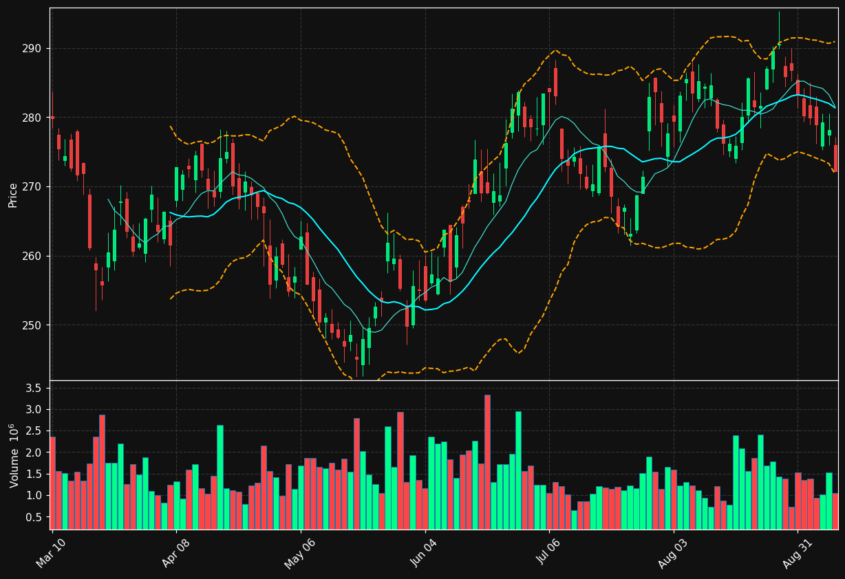 ECL chart