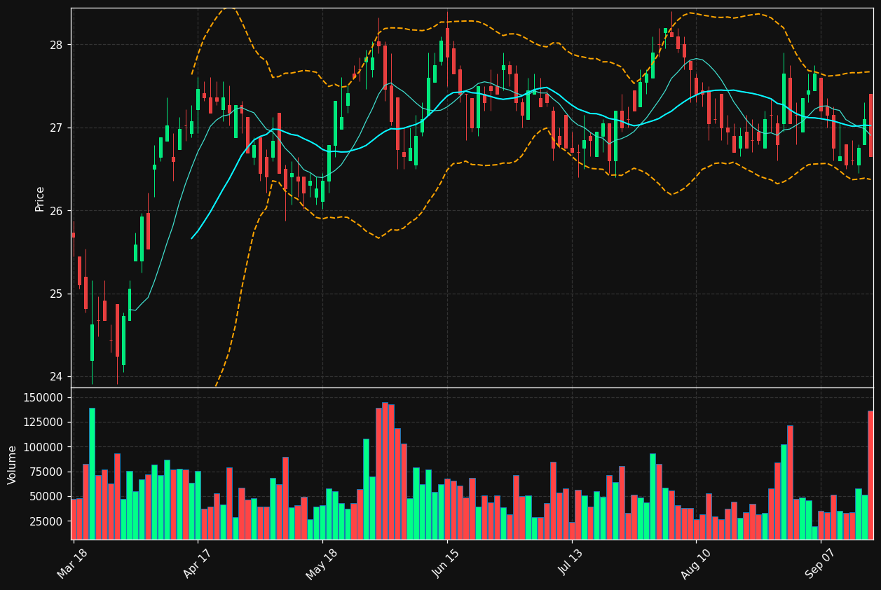 ECMPA.AS chart