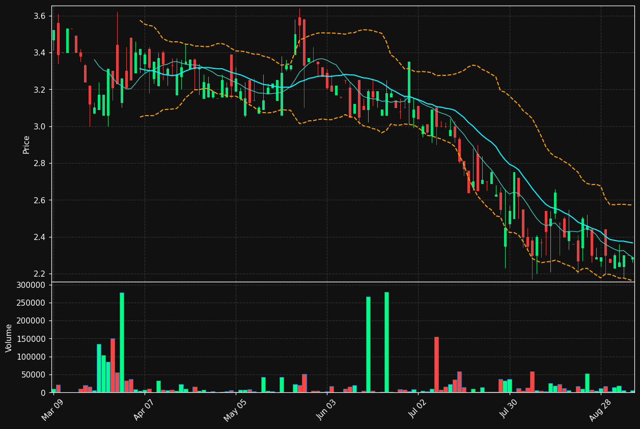 ECO.TO chart