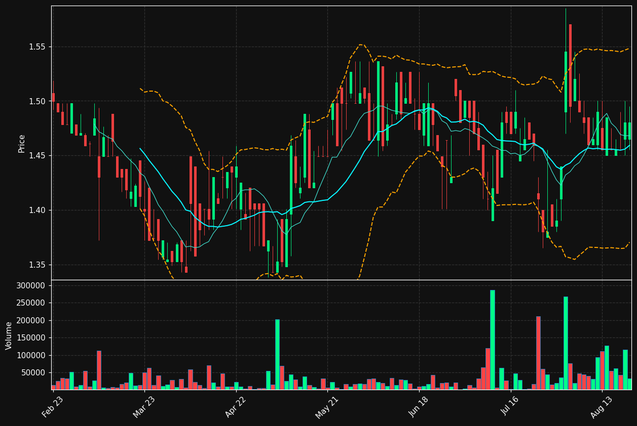 ECONB.BR chart