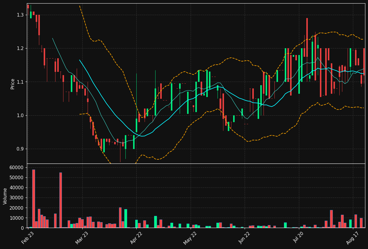 ECOUP.HE chart