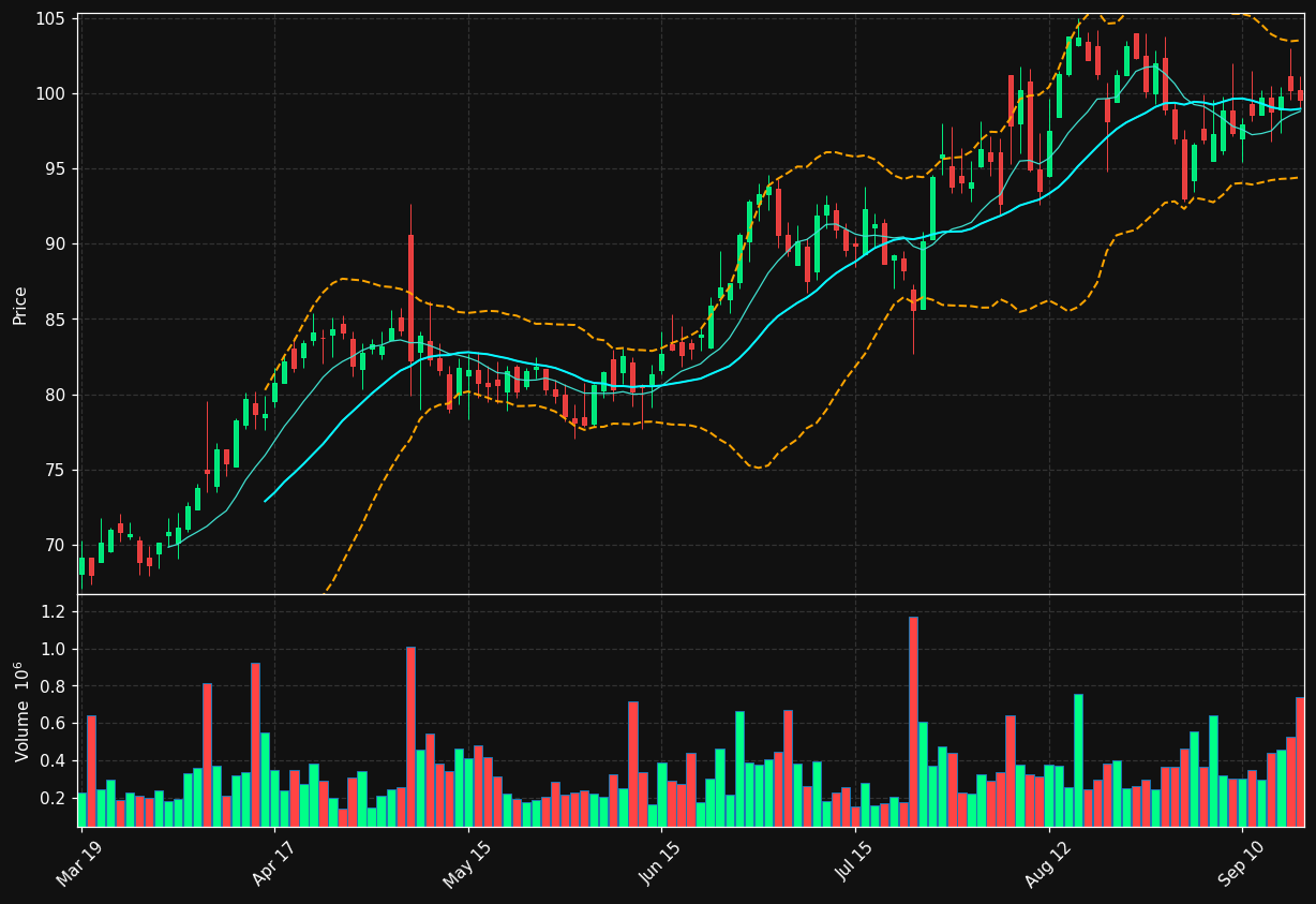 ECPG chart