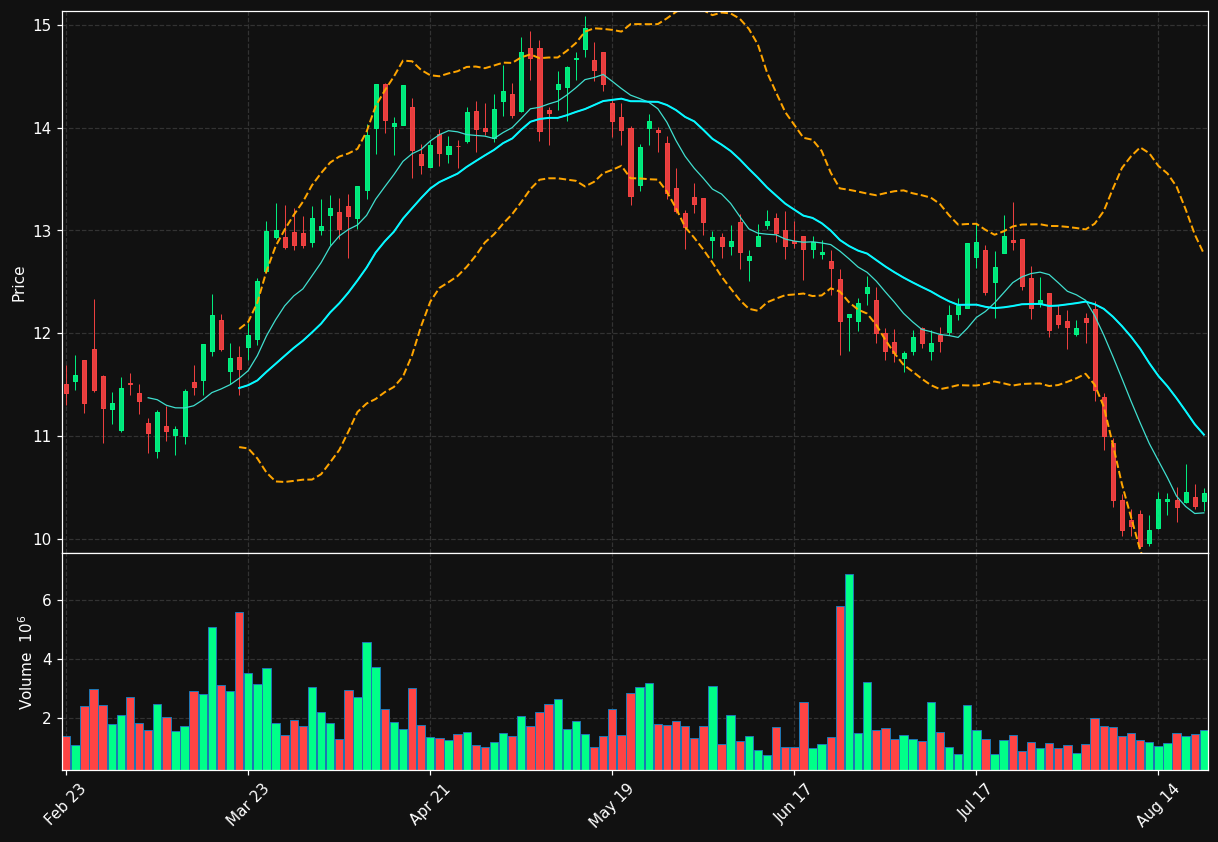 ECVT chart