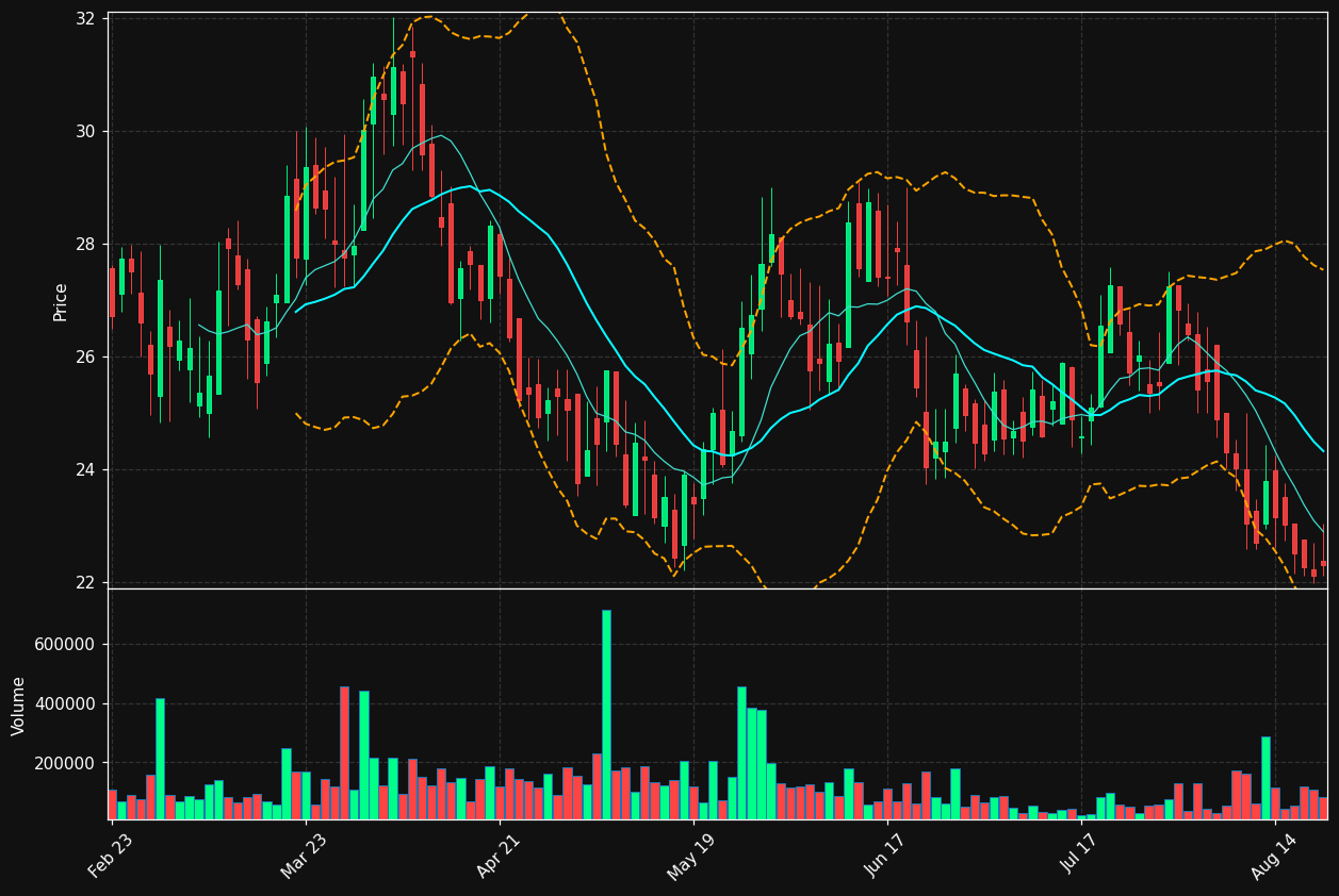 EDN chart