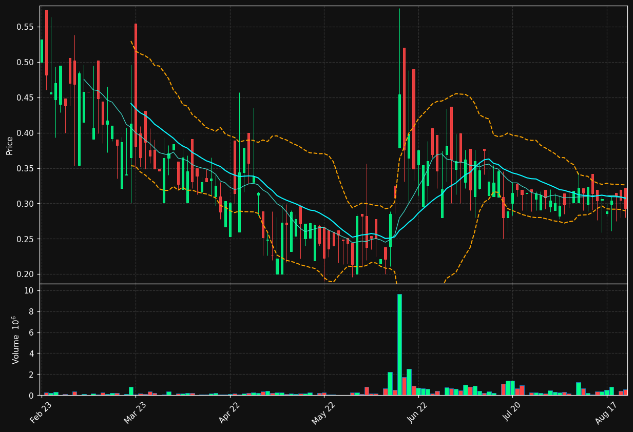 EDYOU.ST chart