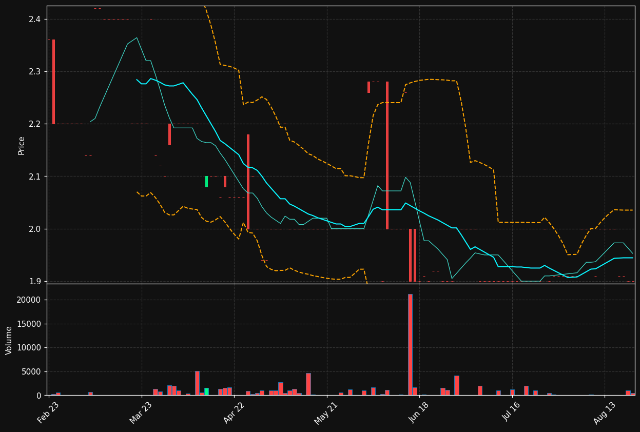 EEM.PA chart