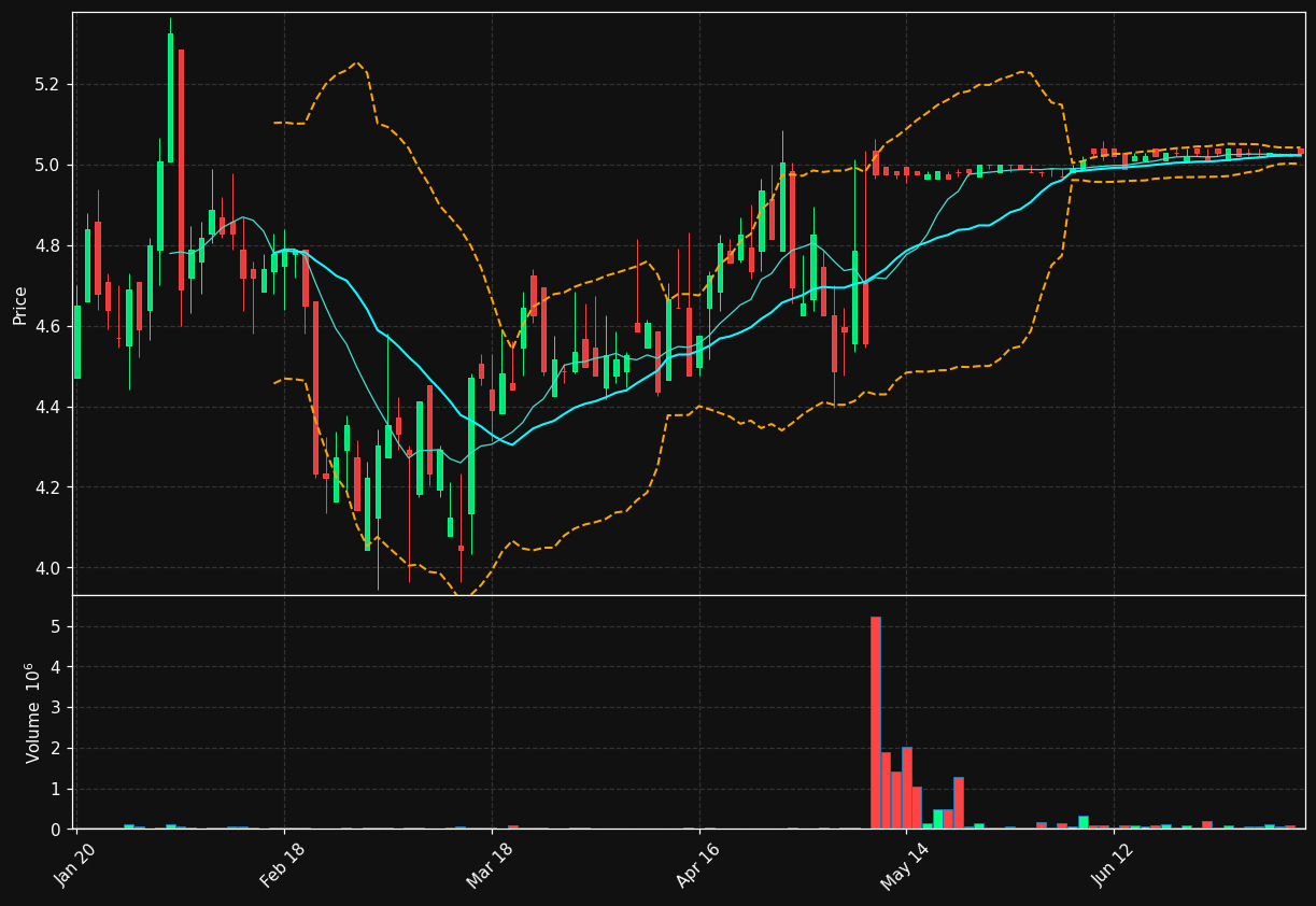 EEX chart