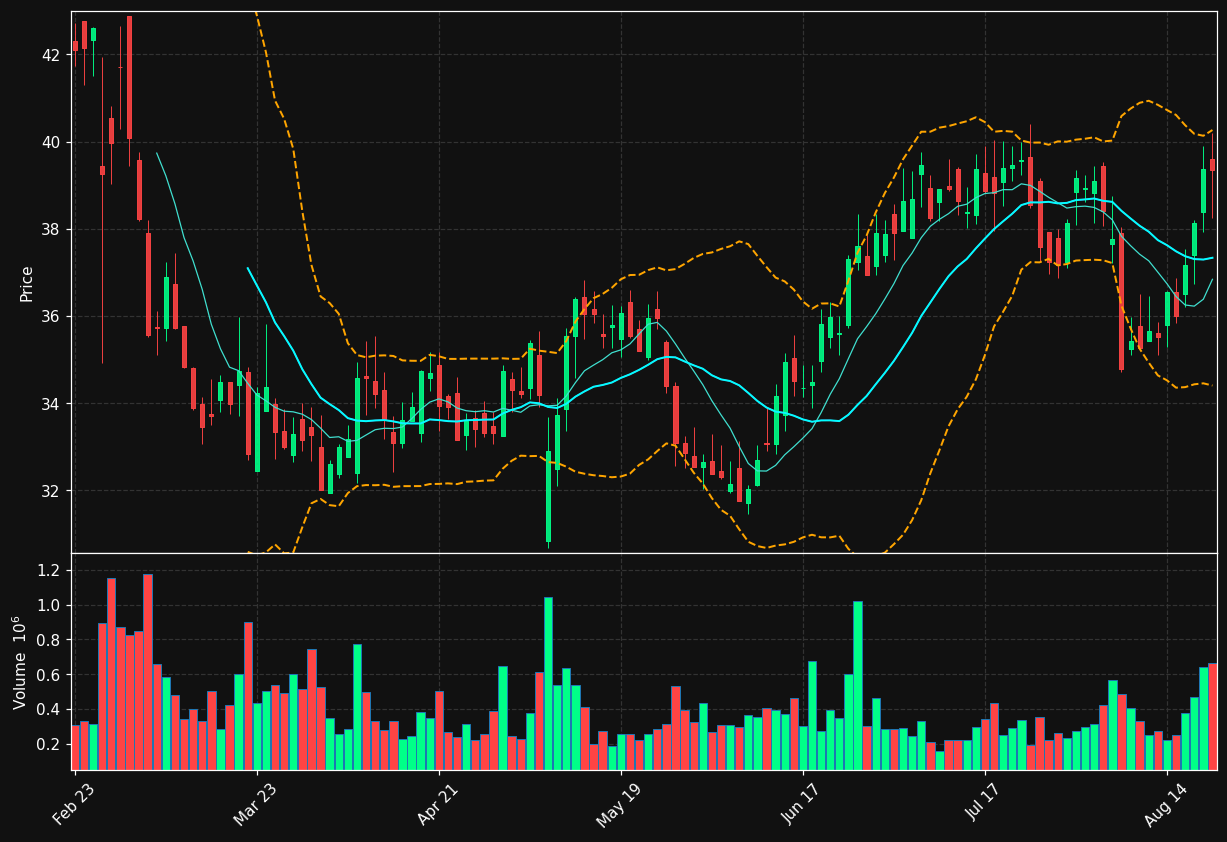 EE chart