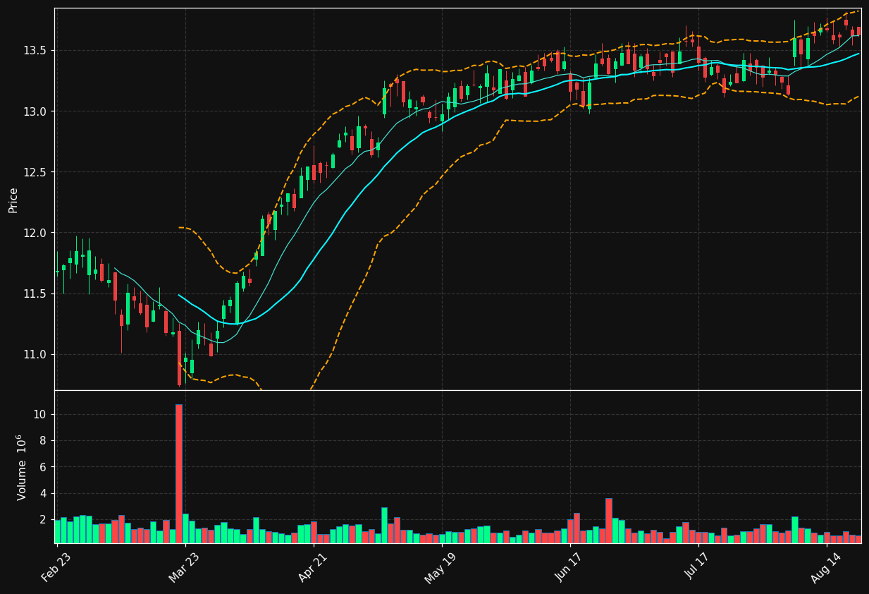 EFC chart