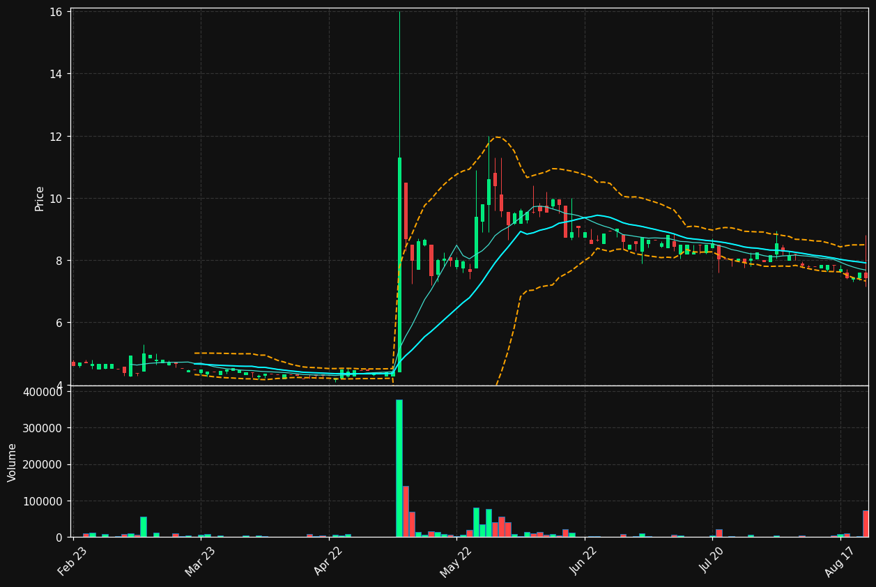 EFFH.ST chart