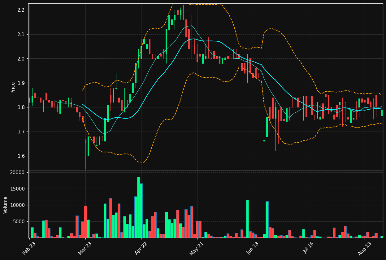 EFG.PA chart