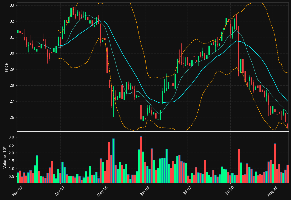 EFN.TO chart