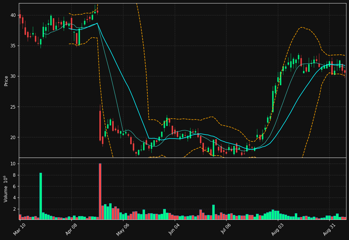 EFOR chart