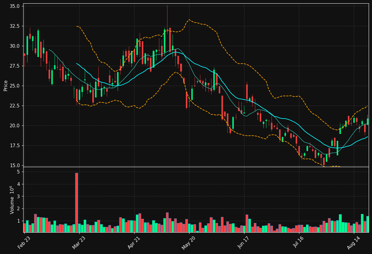 EFR.TO chart