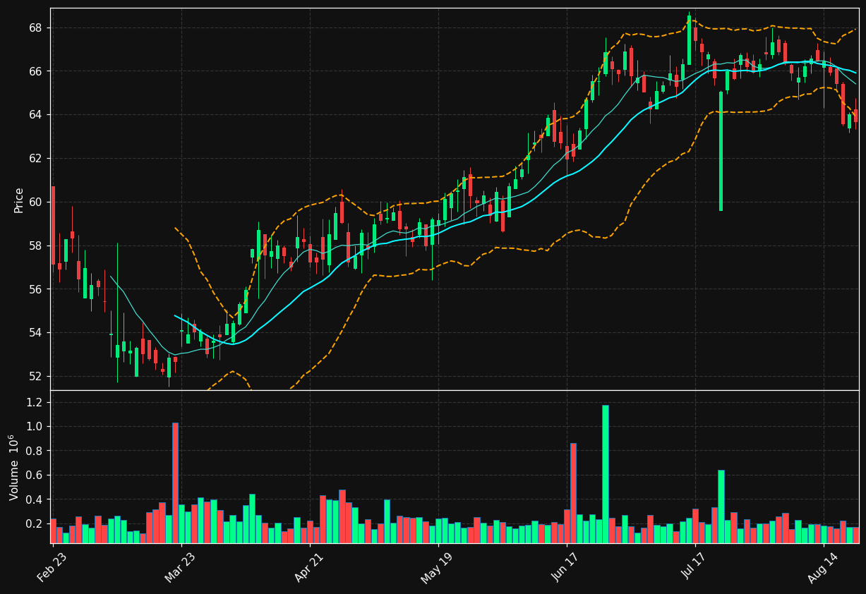 EFSC chart