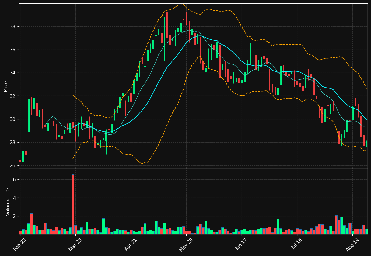 EFX.TO chart