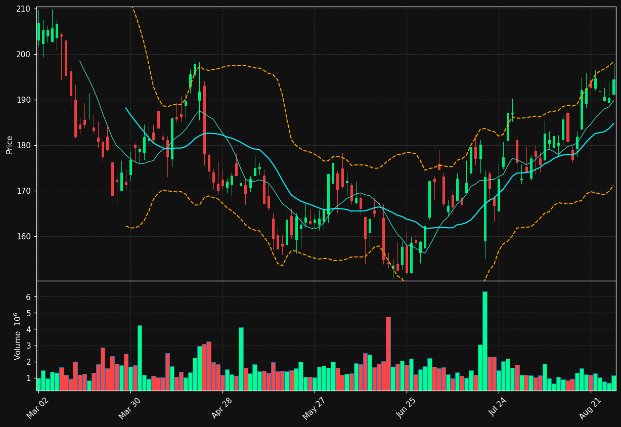 EFX chart