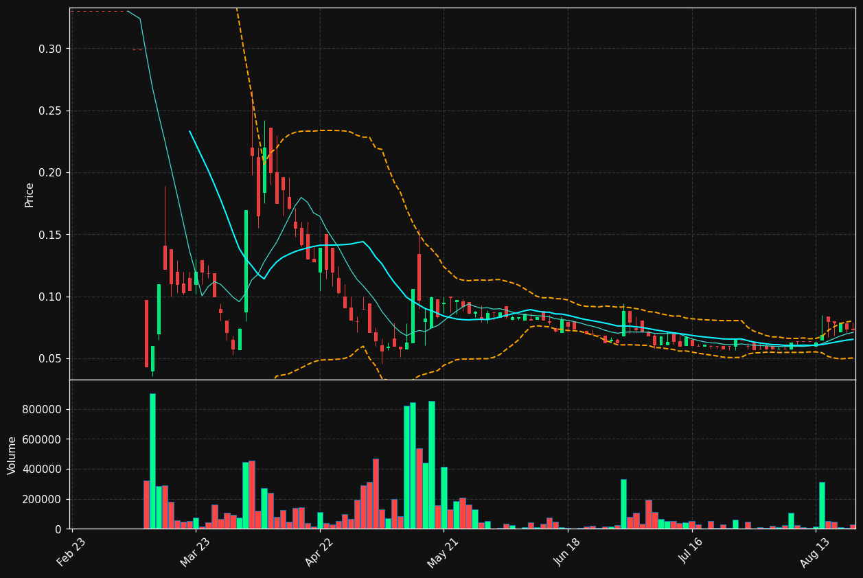 EGR.PA chart
