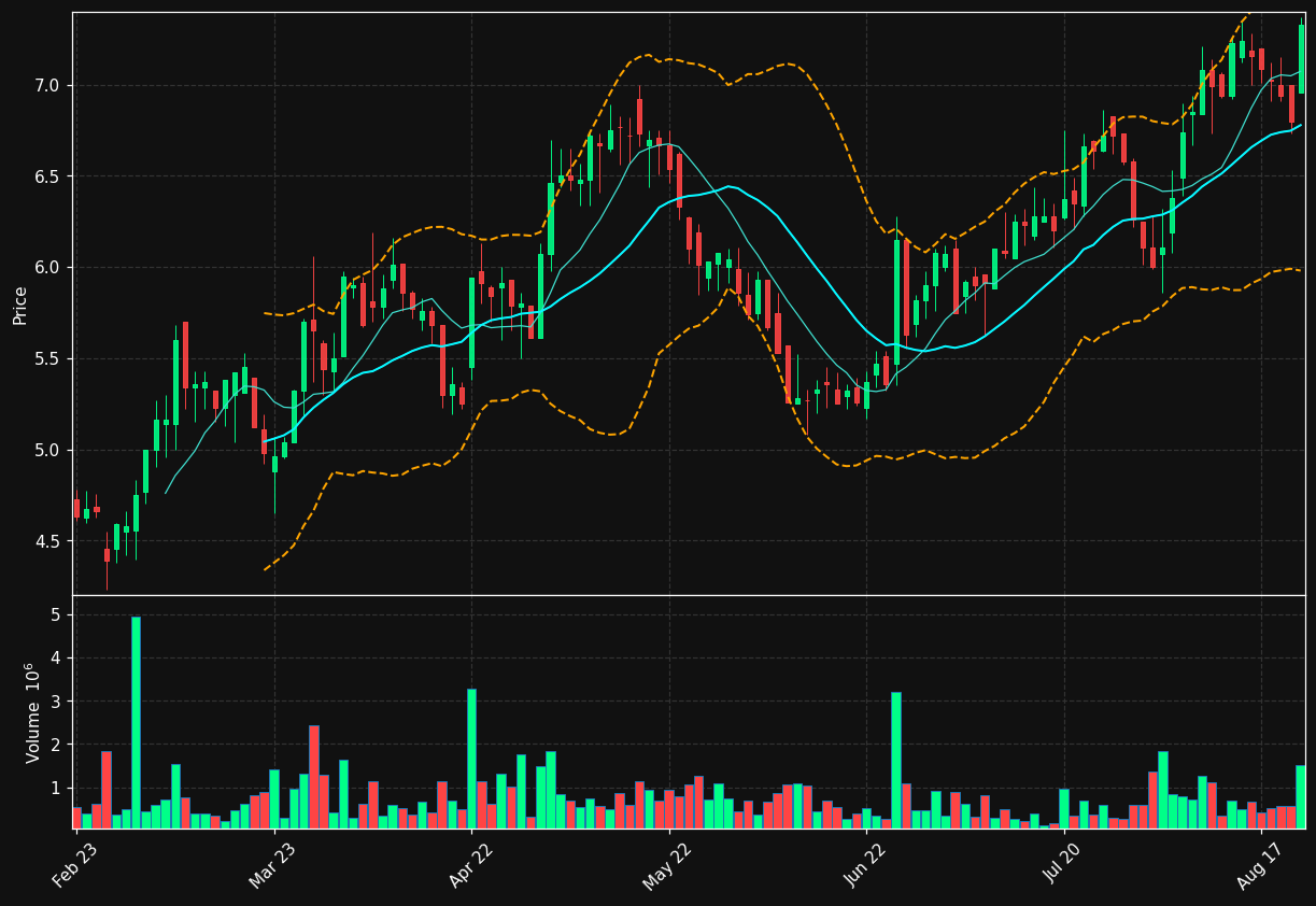 EGTX.ST chart