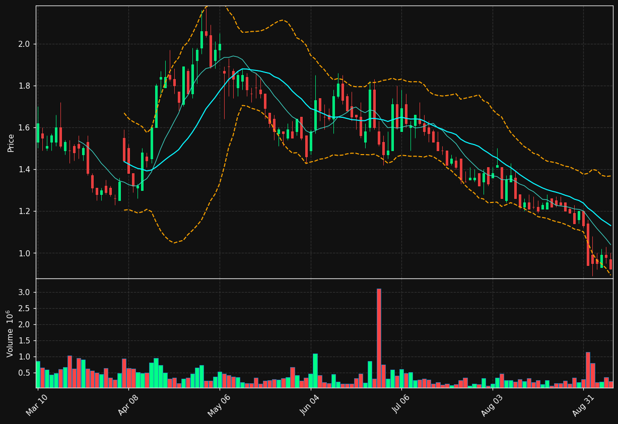 EHTH chart