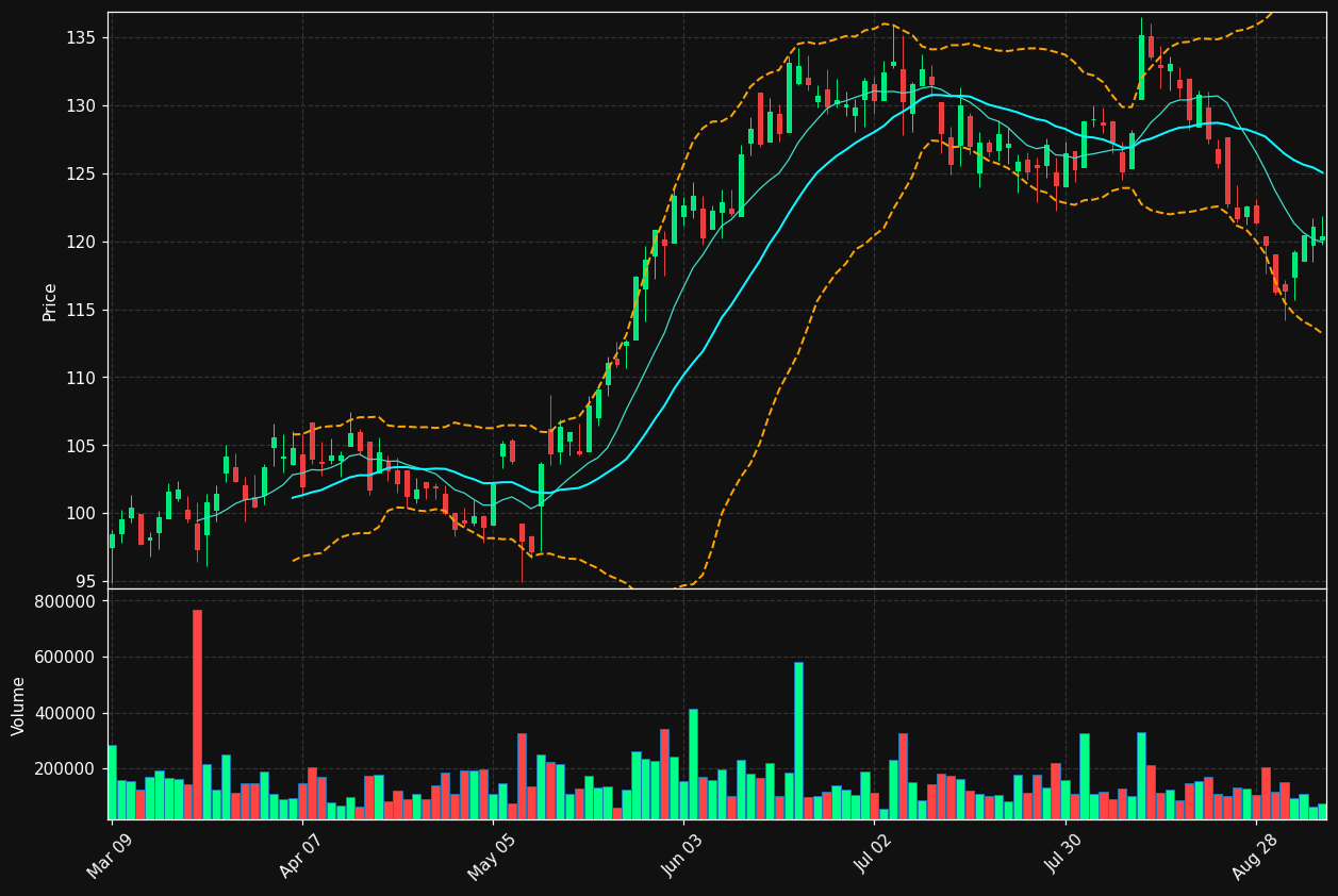 EIF.TO chart