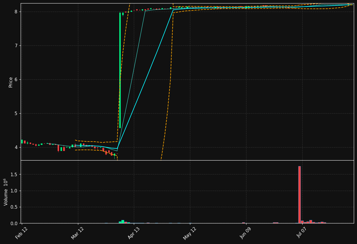 EIFF.PA chart
