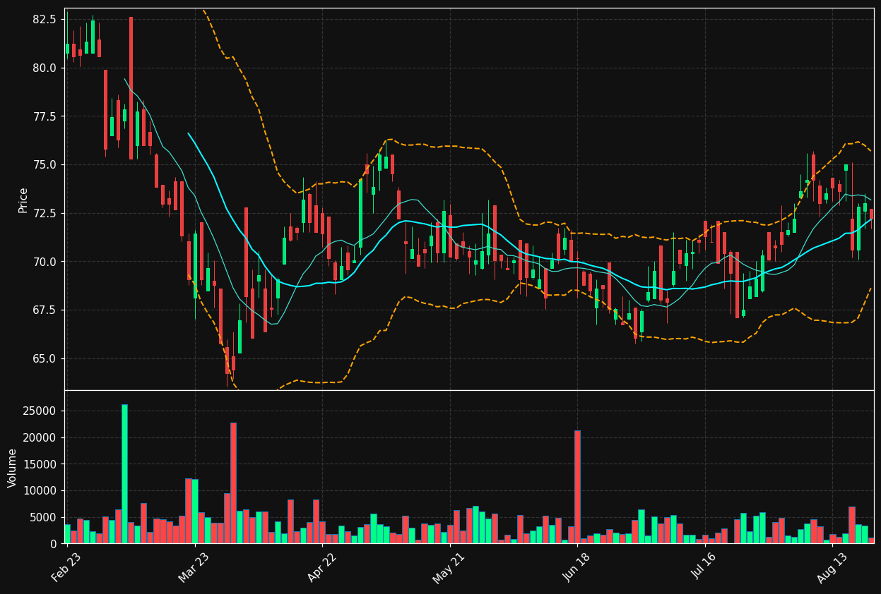 EIN.DE chart