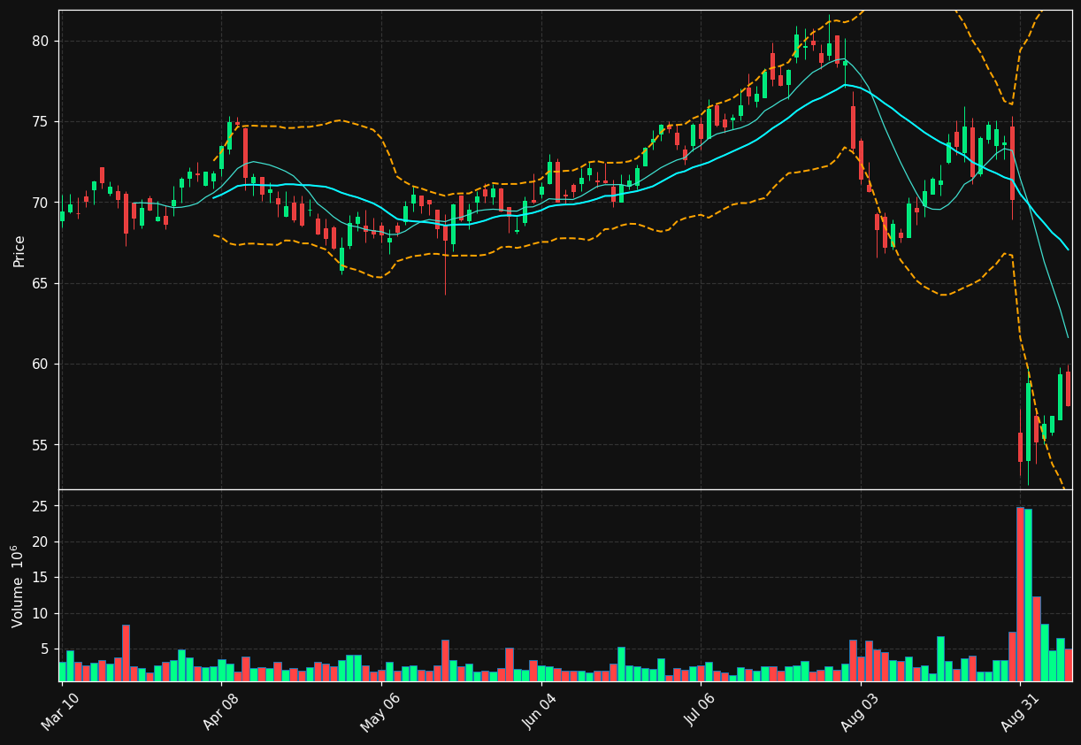 EIX chart