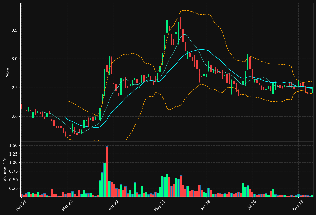 EKI.PA chart